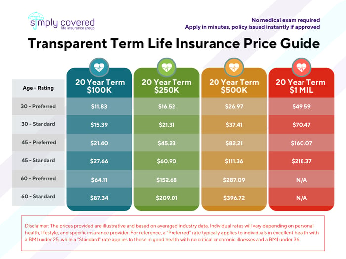 Transparent 20 yr Term Life Insurance Guide (2)